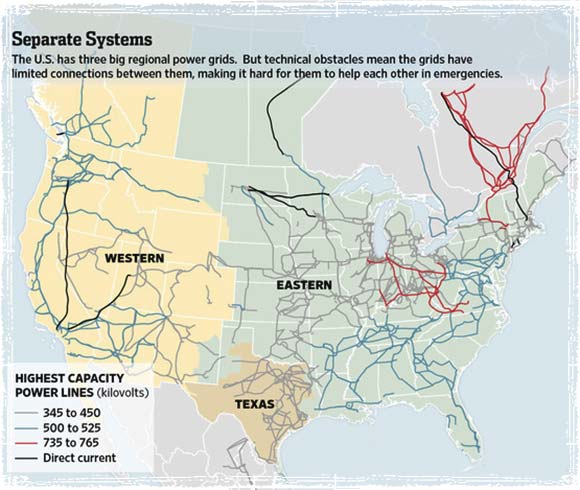 US Power Grid
