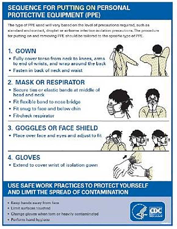 CDC Ebola Checklist for Hospitals