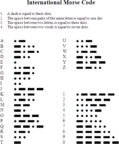 Resources for Learning Morse Code