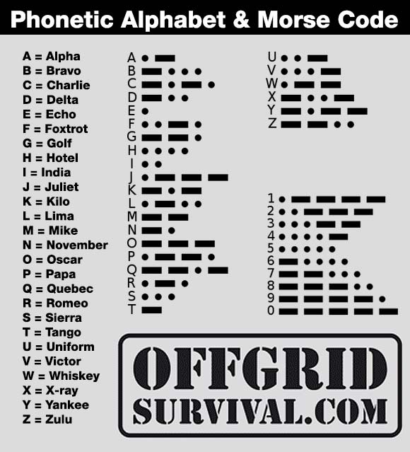 Morse Code Decipher sheet