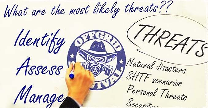 Threat Assessment on Whiteboard