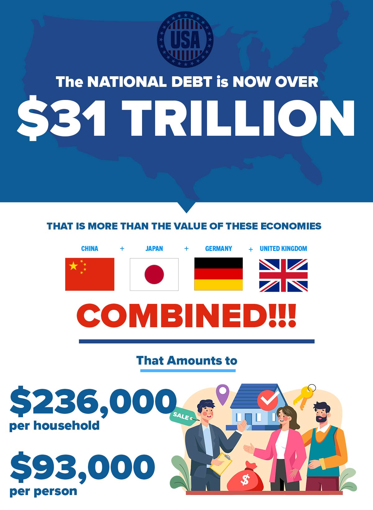U.S. Debt Number Inforgraphic